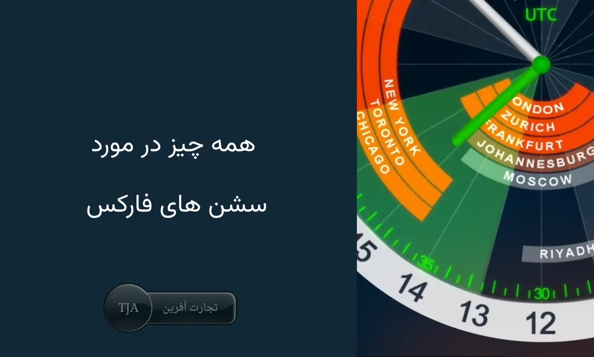 همه چیز در مورد سشن های فارکس و ساعات معاملاتی