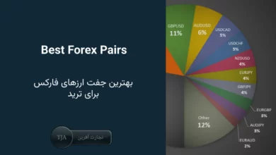 بهترین جفت ارزها برای ترید در بازار فارکس در سال 2025