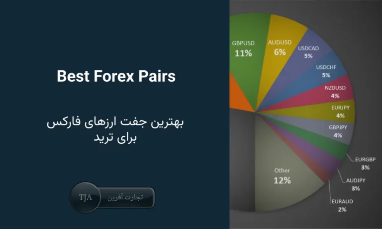 اخبار دلار به فرانک سوئیس