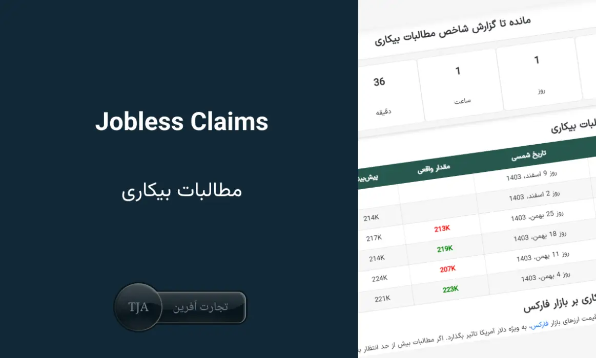 شاخص مطالبات بیکاری یا Jobless Claims چیست ؟