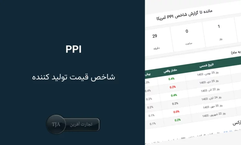 شاخص PPI چیست ؟ تاثیر شاخص قیمت تولید کننده بر فارکس و طلا