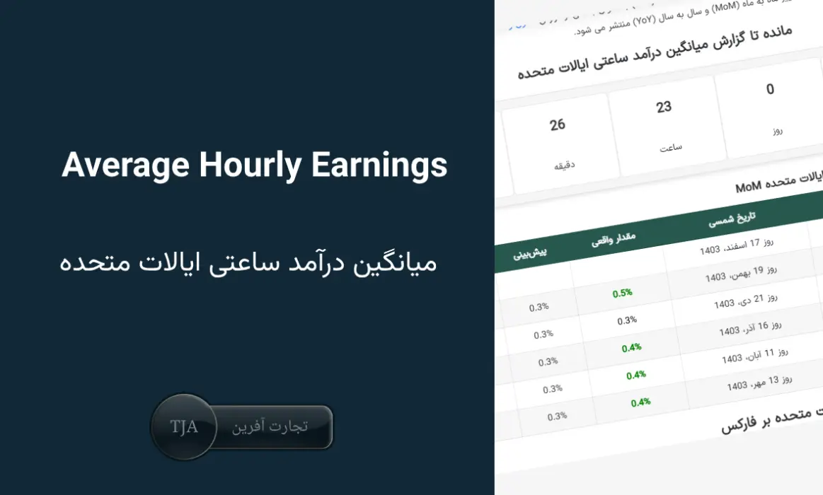 میانگین درآمد ساعتی ایالات متحده و تاثیر آن بر بازار فارکس و طلا