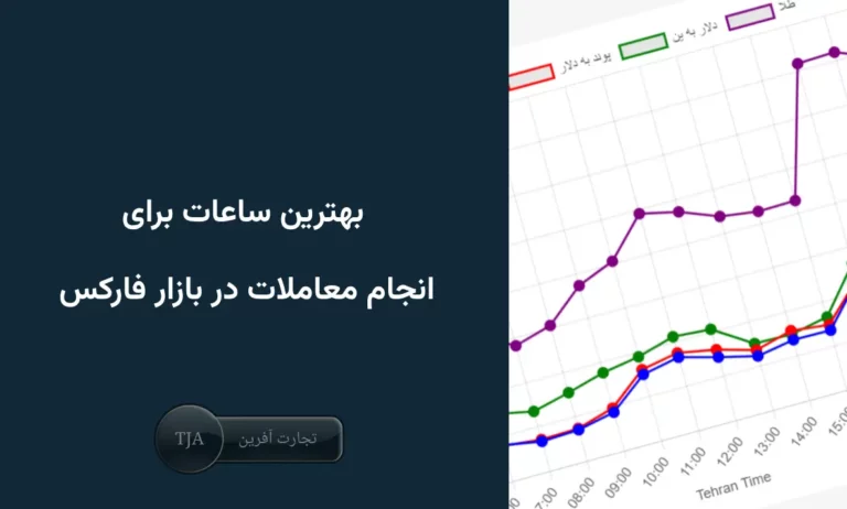 بهترین ساعات برای انجام معاملات در بازار فارکس