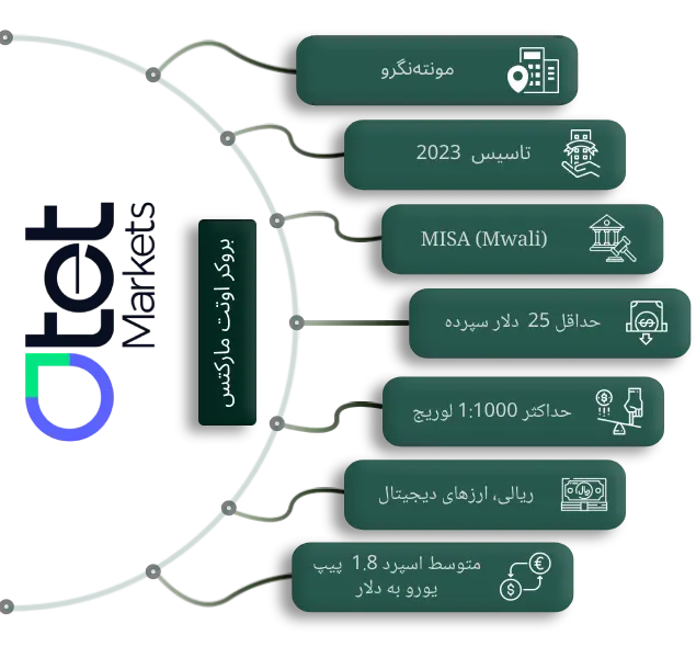 بروکر اوتت مارکتس