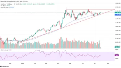 پیش بینی قیمت طلا – سه شنبه ۲۴ تیر ۱۴۰۴ 
