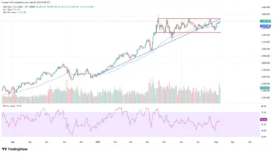 gold-forecast-20250808