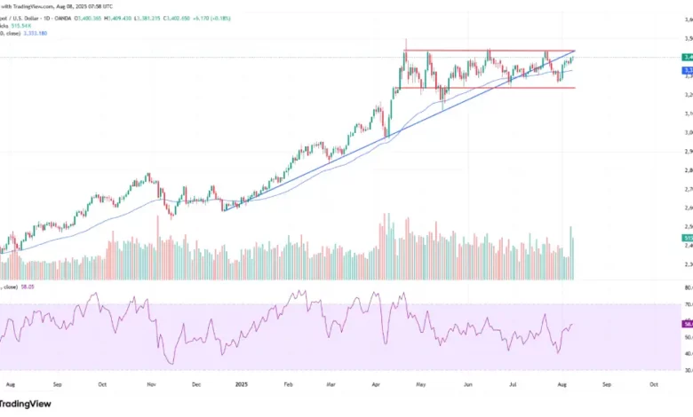 gold-forecast-20250808
