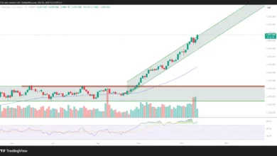 پیش بینی قیمت طلا – دوشنبه ۲۱ مهر ۱۴۰۴