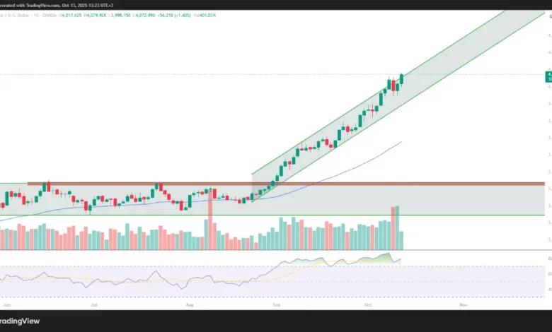 پیش بینی قیمت طلا – دوشنبه ۲۱ مهر ۱۴۰۴