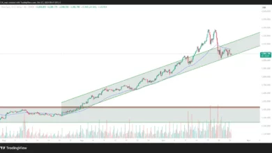 پیش‌بینی قیمت طلا