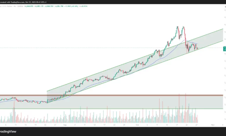 پیش بینی قیمت طلا هفتگی - دوشنبه ۰۵ آبان ۱۴۰۴