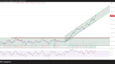 پیش بینی قیمت طلا – سه‌شنبه ۱۵ مهر ۱۴۰۴