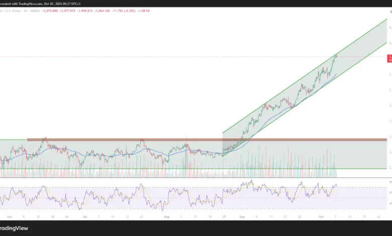 پیش بینی قیمت طلا – سه‌شنبه ۱۵ مهر ۱۴۰۴