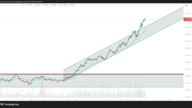 پیش بینی قیمت طلا – پنجشنبه ۲۴ مهر ۱۴۰۴