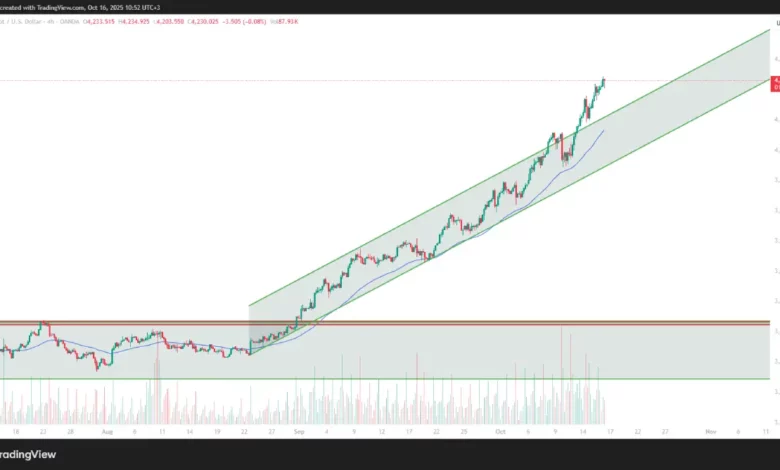 پیش بینی قیمت طلا – پنجشنبه ۲۴ مهر ۱۴۰۴