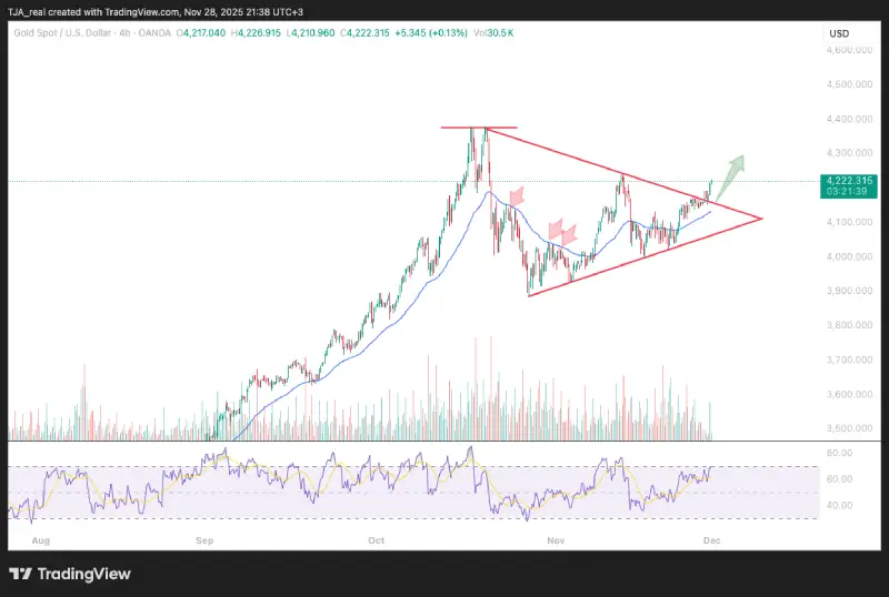 پیشبینی قیمت طلا – جمعه ۷ آذر ۱۴۰۴