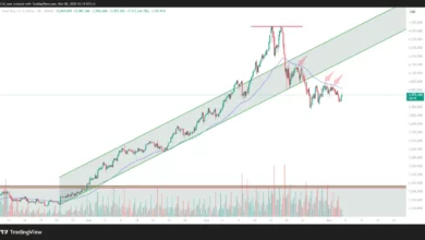 پیش بینی قیمت طلا هفتگی - چهارشنبه ۱۴ آبان ۱۴۰۴