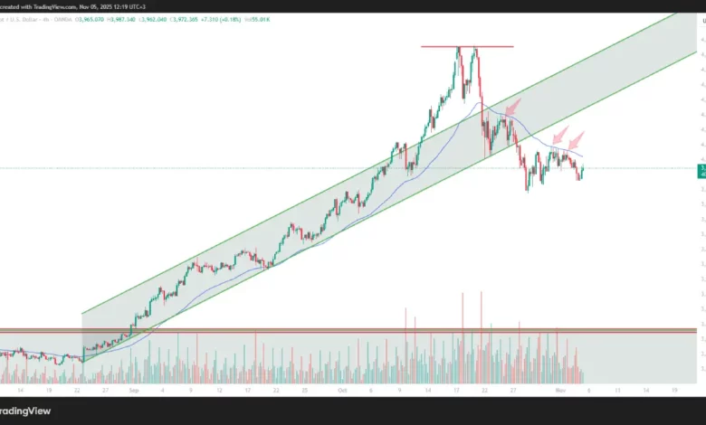 پیش بینی قیمت طلا هفتگی - چهارشنبه ۱۴ آبان ۱۴۰۴