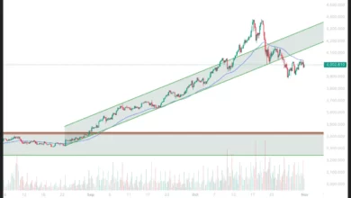 پیش بینی قیمت طلا هفتگی – شنبه ۱۰ آبان ۱۴۰۴