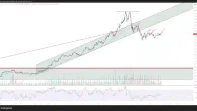 پیش بینی قیمت طلا هفتگی – یکشنبه ۱۸ آبان ۱۴۰۴