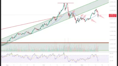 پیش بینی قیمت طلا هفتگی - جمعه ۲۳ آبان ۱۴۰۴