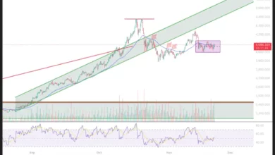 پیش‌بینی قیمت طلا – جمعه ۳۰ آبان ۱۴۰۴