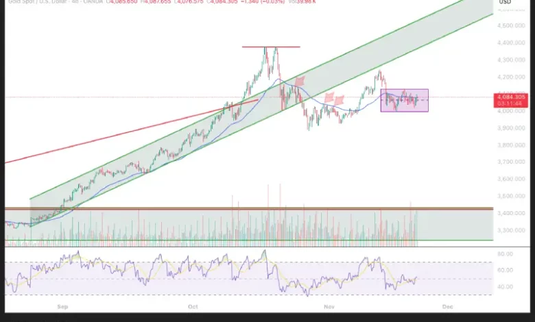 پیش‌بینی قیمت طلا – جمعه ۳۰ آبان ۱۴۰۴