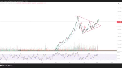 پیش‌بینی قیمت طلا – سه‌شنبه ۱۱ آذر ۱۴۰۴