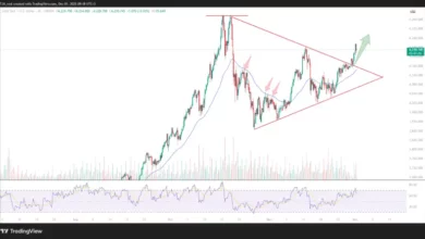 پیش‌بینی قیمت طلا – دوشنبه ۱۰ آذر ۱۴۰۴