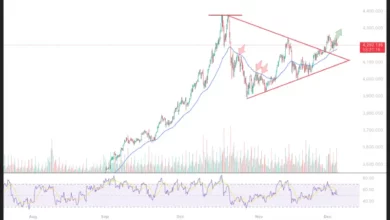 پیش‌بینی قیمت طلا – چهارشنبه ۱۲ آذر ۱۴۰۴