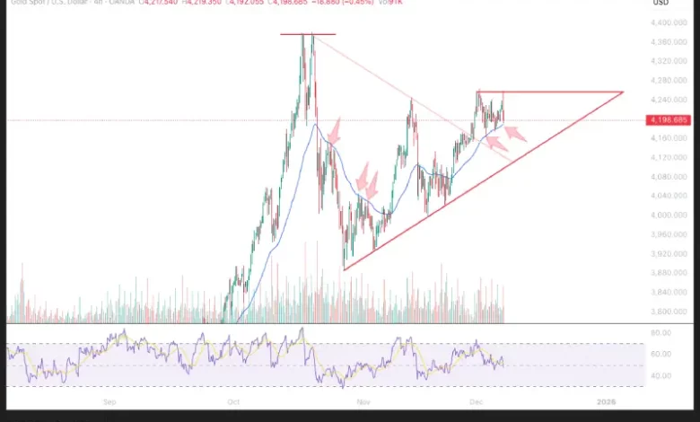 پیش‌بینی قیمت طلا – شنبه ۱۵ آذر ۱۴۰۴