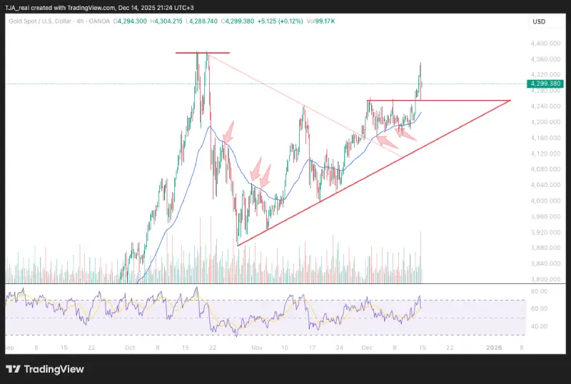 پیشبینی قیمت طلا – یکشنبه ۲۳ آذر ۱۴۰۴