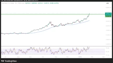 پیش بینی قیمت طلا | دوشنبه ۰۶ بهمن ۱۴۰۴