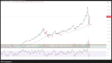 پیش بینی قیمت طلا | چهارشنبه ۱۵ بهمن ۱۴۰۴