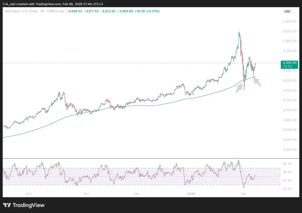 پیش بینی قیمت طلا | جمعه ۱۷ بهمن ۱۴۰۴