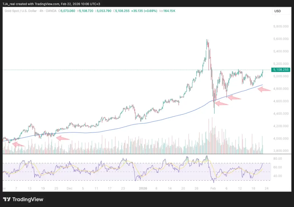 پیشبینی قیمت طلا | یکشنبه ۰۳ اسفند ۱۴۰۴
