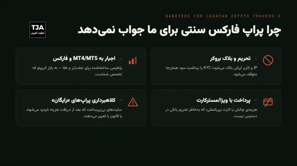 چرا پراپهای فارکس سنتی برای تریدرهای کریپتوی ایرانی مناسب نیستند؟
