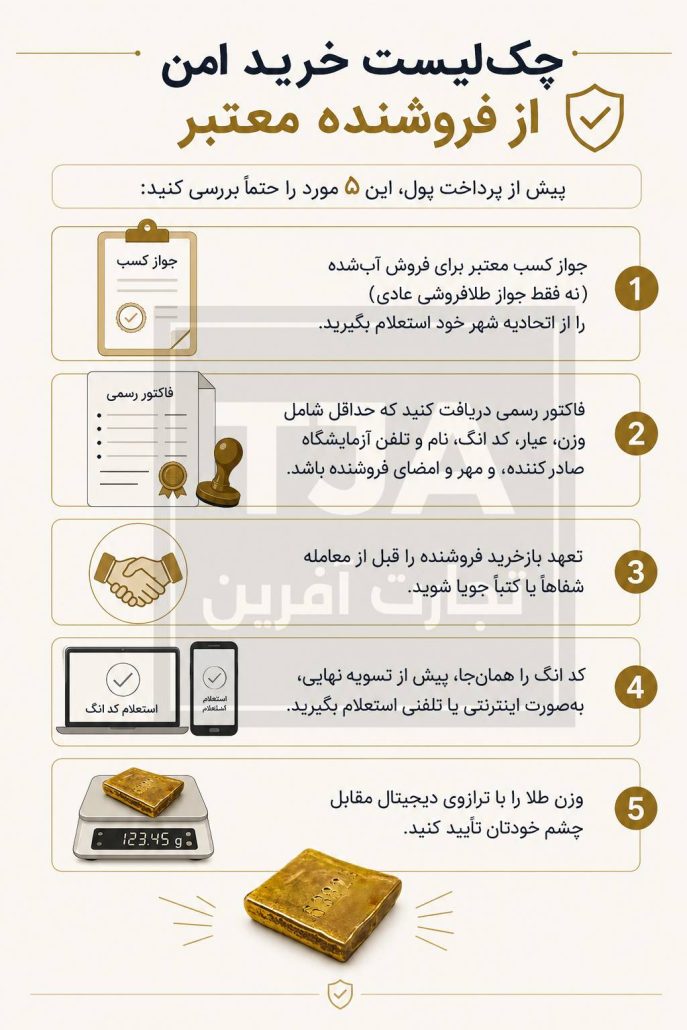 چکلیست خرید امن از فروشنده معتبر