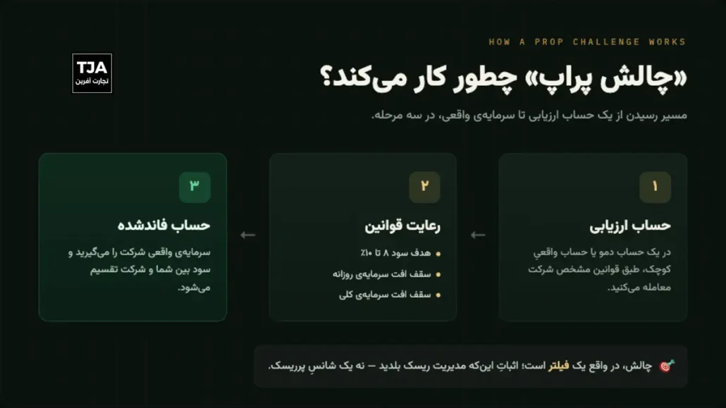چالش پراپ چیست؟