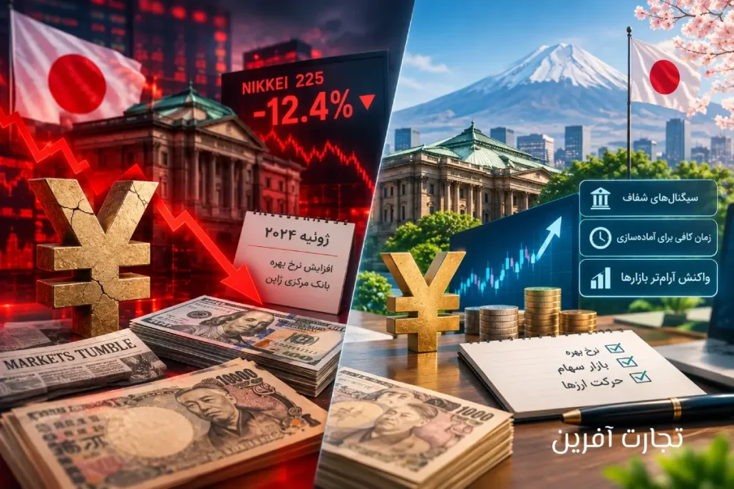 تفاوت شرایط امروز با شوک کری ترید در سال ۲۰۲۴